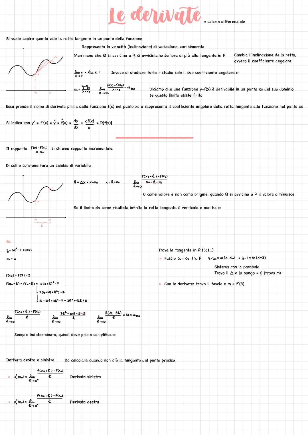 Derivate
