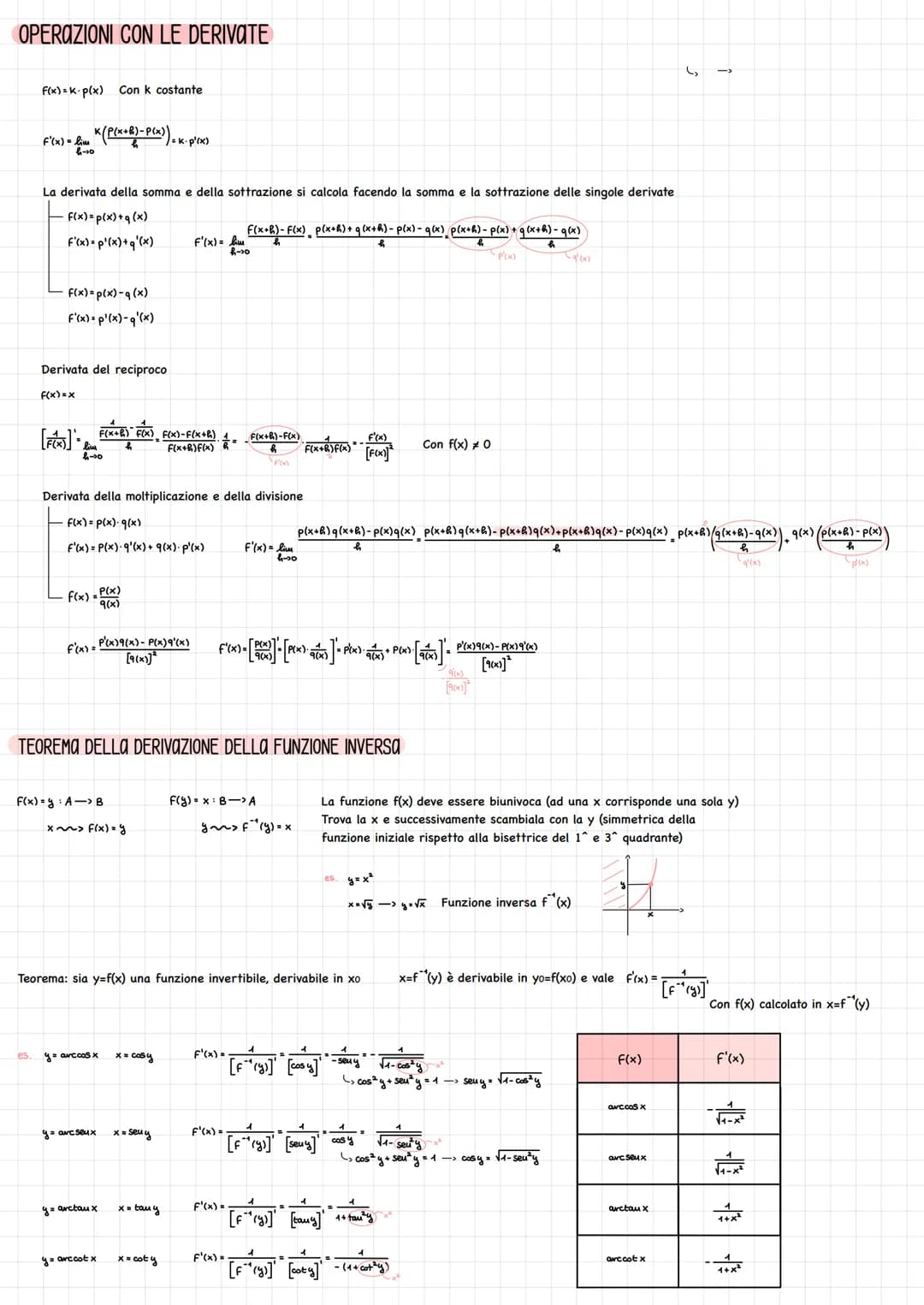 Si vuole capire quanto vale la retta tangente in un punto della funzione
es.
Si indica con y' = f'(x) = y = f(x) = dy df(x)
=
dx
X
y=3x²-7 =