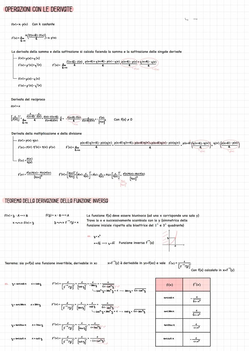 Si vuole capire quanto vale la retta tangente in un punto della funzione
es.
Si indica con y' = f'(x) = y = f(x) = dy df(x)
=
dx
X
y=3x²-7 =