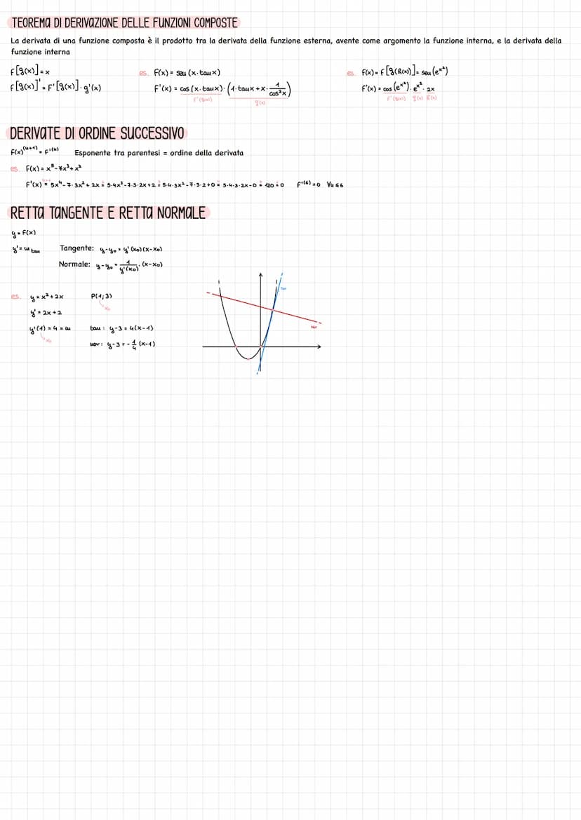 Si vuole capire quanto vale la retta tangente in un punto della funzione
es.
Si indica con y' = f'(x) = y = f(x) = dy df(x)
=
dx
X
y=3x²-7 =