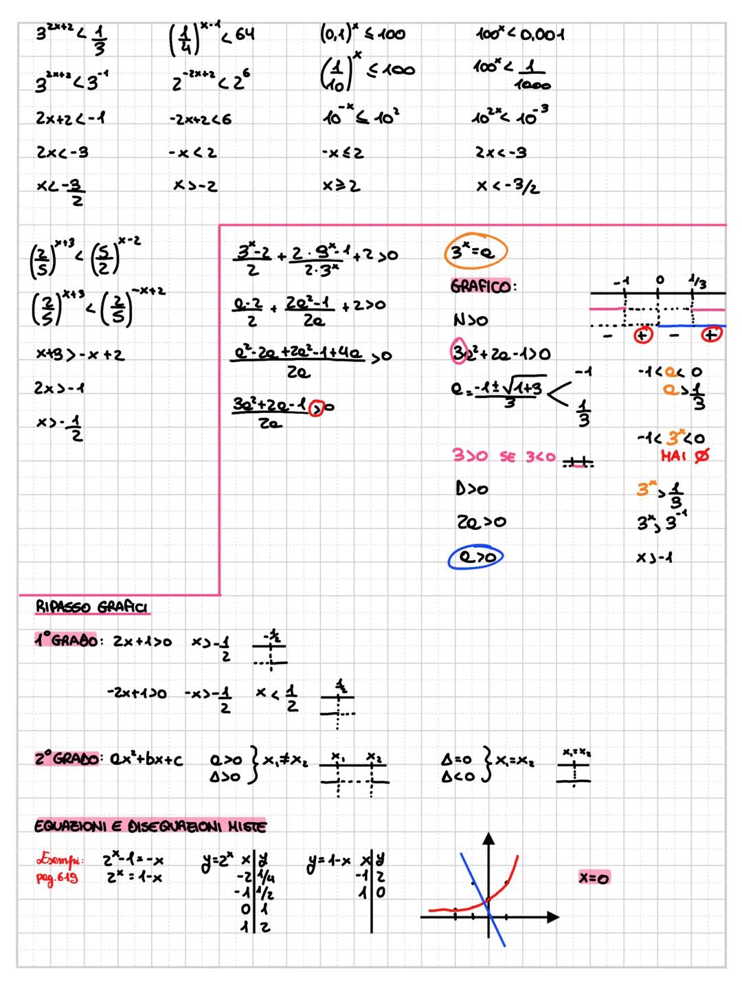 "Si parla di una scrittura a elevato ad x, con a maggiore di 0, diverso da 1 ex appartenente ad R
ESPONENTE
Esempi: 22.2.2=8
2 ²³ =( 12 )² +