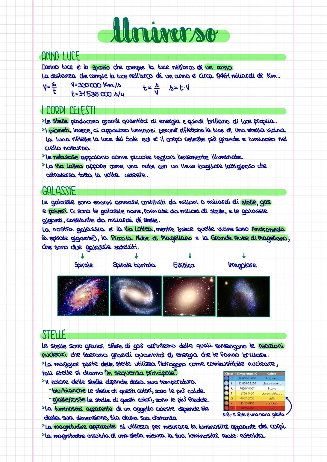 Mappa Concettuale Universo per Scuola Primaria e Media: Stelle, Galassie, e Sistema Solare