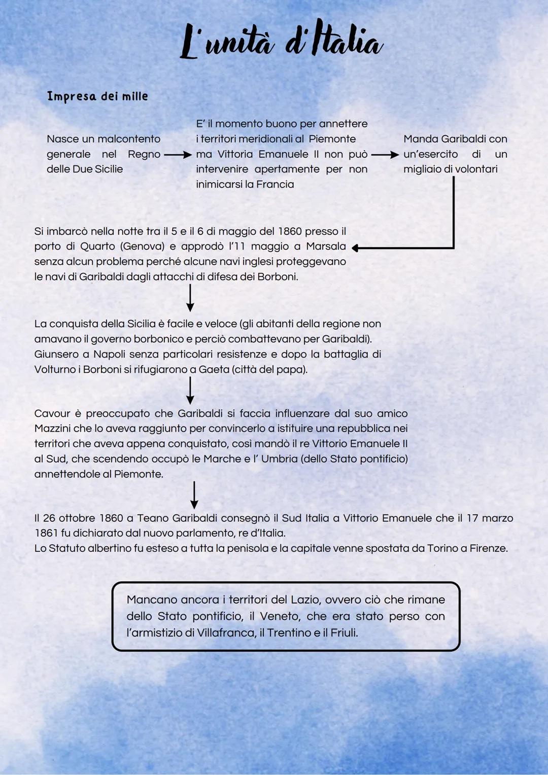 L'unità d'Italia: Dall'Impresa dei Mille alla Presa di Roma