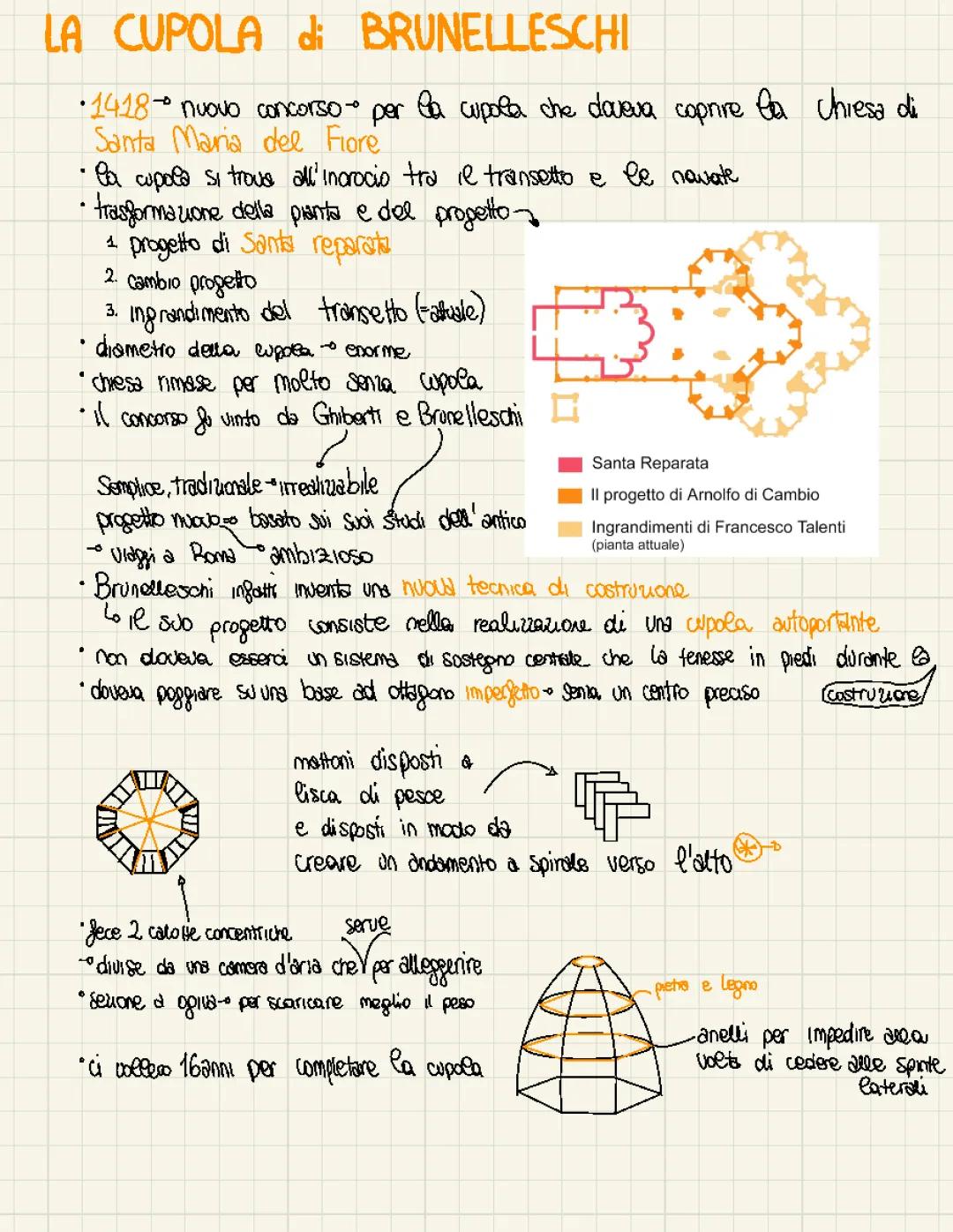 cupola di Brunelleschi