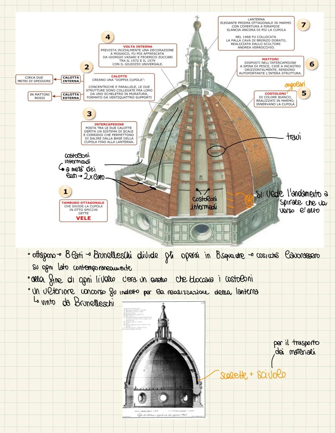 LA CUPOLA di BRUNELLESCHI
•1418 nuovo concorso
Santa Maria del Fiore
·
• la cupola si trova all'incrocio tra le transetto e le navate
trasfo