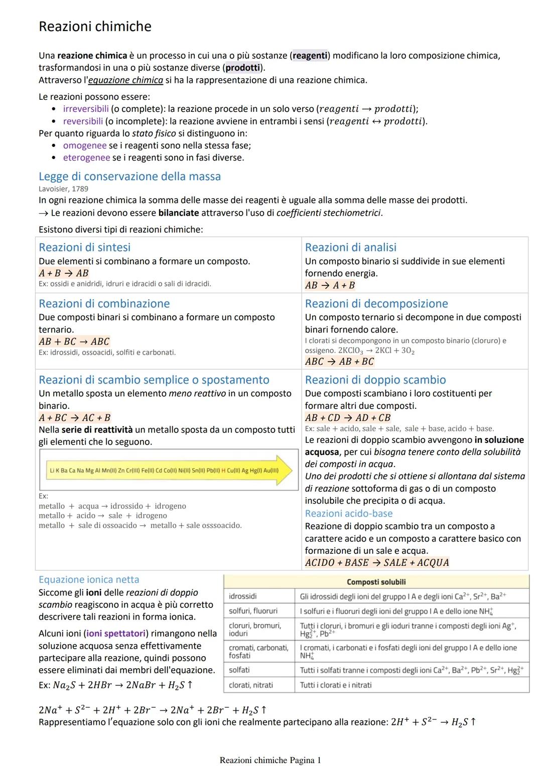 Fondamenti delle Reazioni Chimiche e Concetti Chiave