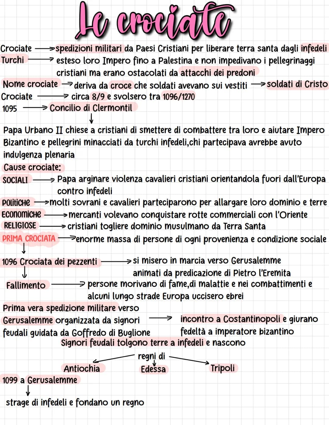 
<p>Le crociate furono spedizioni militari da Paesi Cristiani per liberare la Terra Santa dagli infedeli, in particolare i Turchi, che aveva