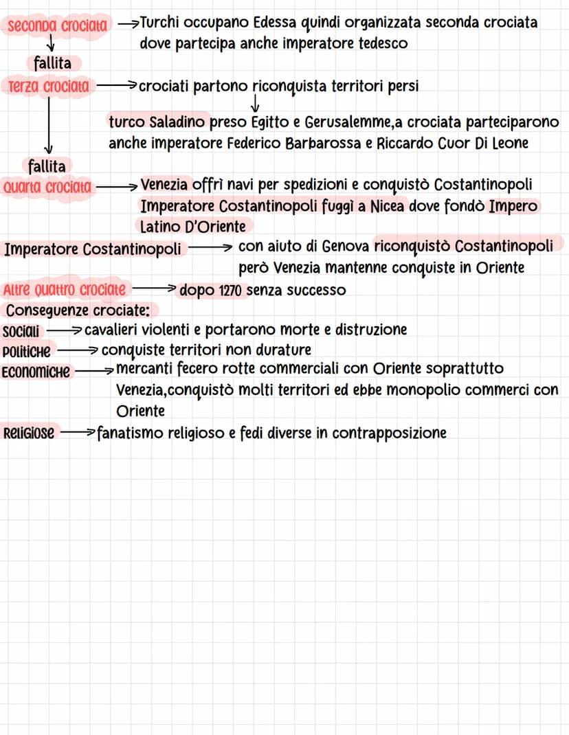 
<p>Le crociate furono spedizioni militari da Paesi Cristiani per liberare la Terra Santa dagli infedeli, in particolare i Turchi, che aveva