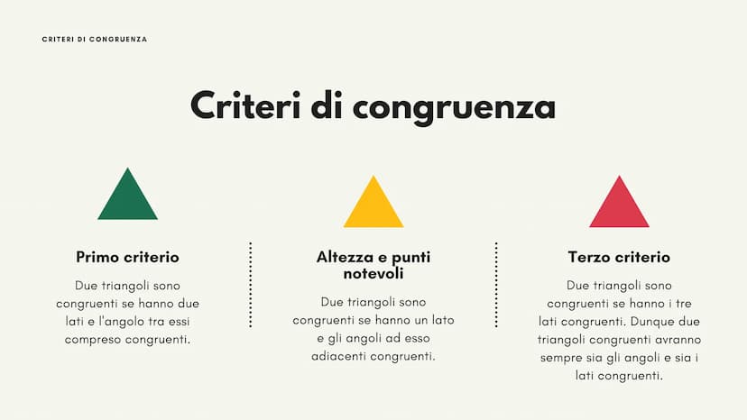 11
I triangoli
Luce Ruffato I TRIANGOLI
Introduzione
Un triangolo è un poligono con tre lati,
tre vertici, tre angoli, tre altezze, tre
medi