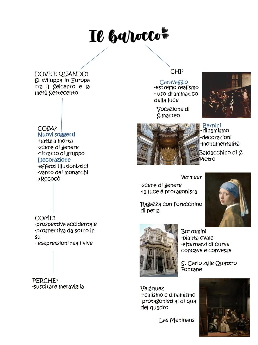 # Il barocco

DOVE E QUANDO?
Si sviluppa in Europa
tra il Seicento e la
metà Settecento

COSA?
Nuovi soggetti
-natura morta
-scena di genere
