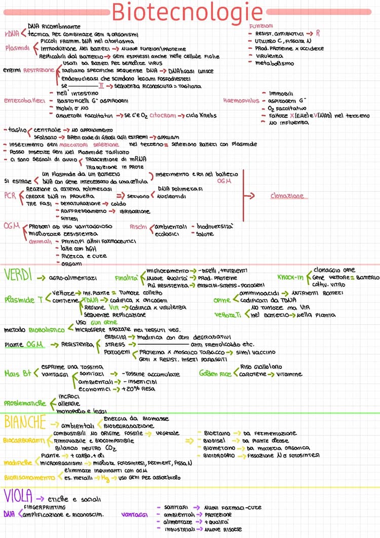 Know biotecnologie  thumbnail