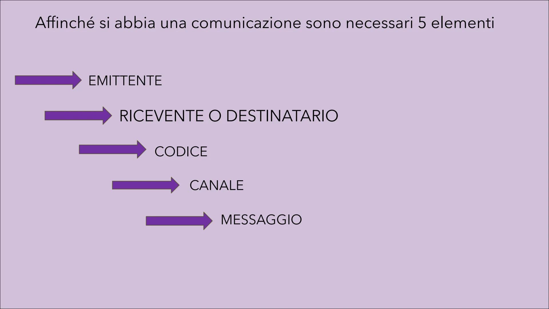 Scopri la Comunicazione Non Verbale: Esempi Pratici e Teorie per Tutti!