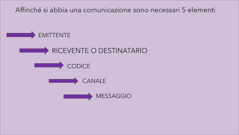 LA COMUNICAZIONE
emisor
free
form
destination
MariaRosaria Mormile CLAUDE SHANNON E ROMAN JAKOBSON
-Un primo modello è stato elaborato
da un