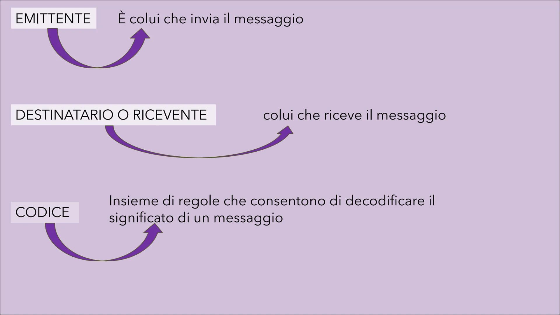 Scopri la Comunicazione Non Verbale: Esempi Pratici e Teorie per Tutti!