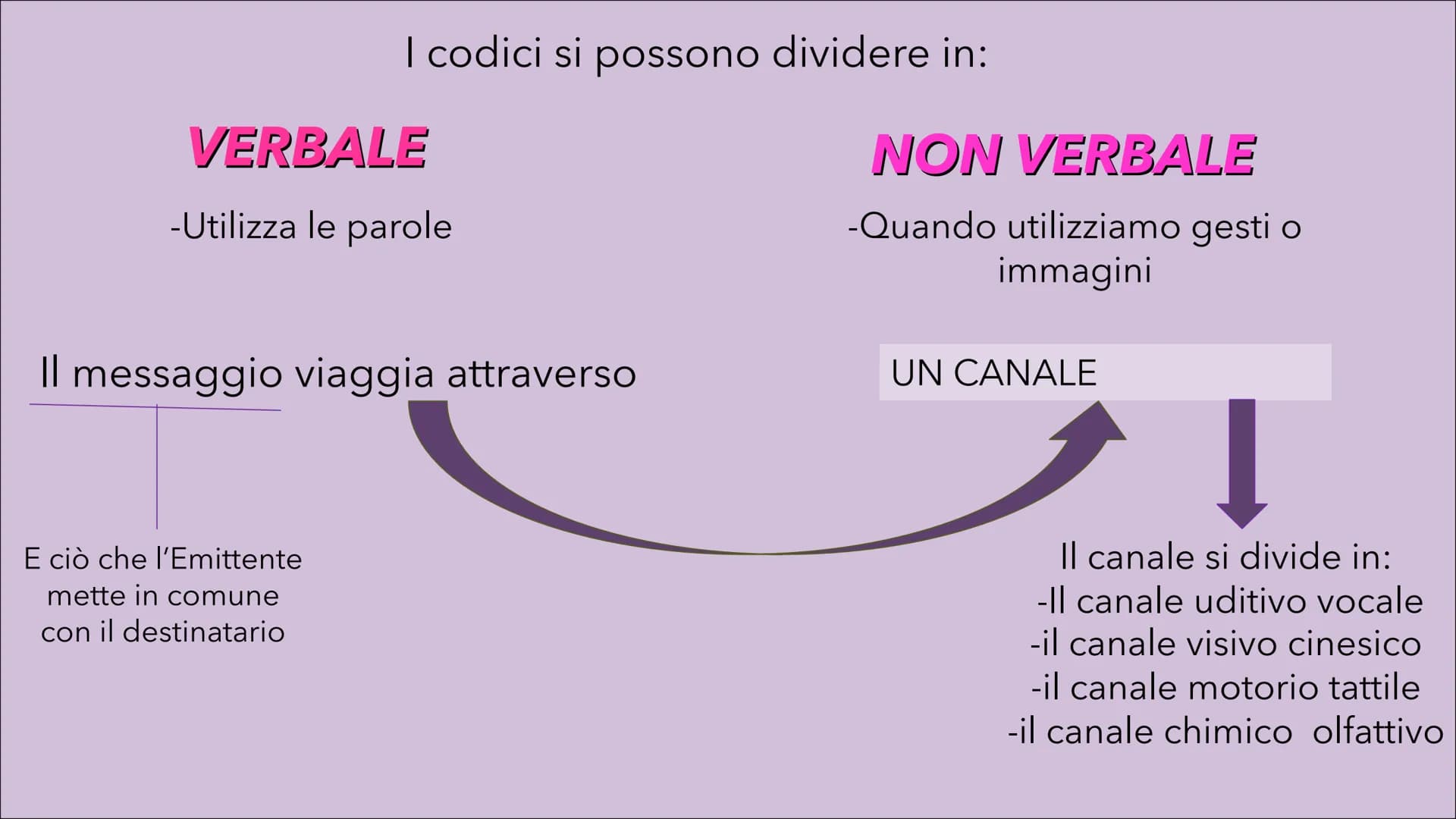Scopri la Comunicazione Non Verbale: Esempi Pratici e Teorie per Tutti!