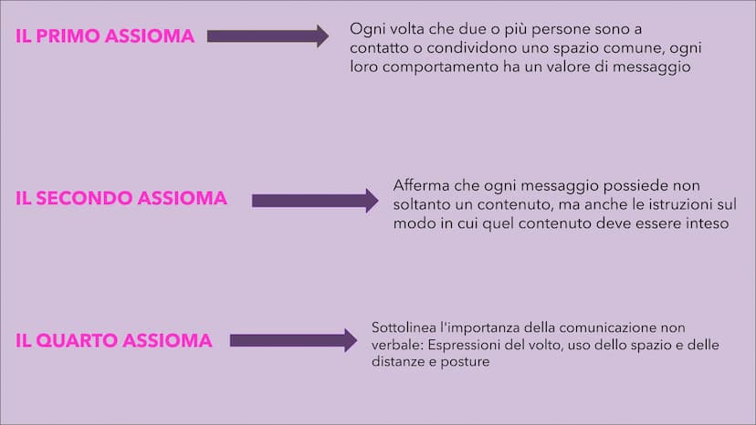 LA COMUNICAZIONE
emisor
free
form
destination
MariaRosaria Mormile CLAUDE SHANNON E ROMAN JAKOBSON
-Un primo modello è stato elaborato
da un