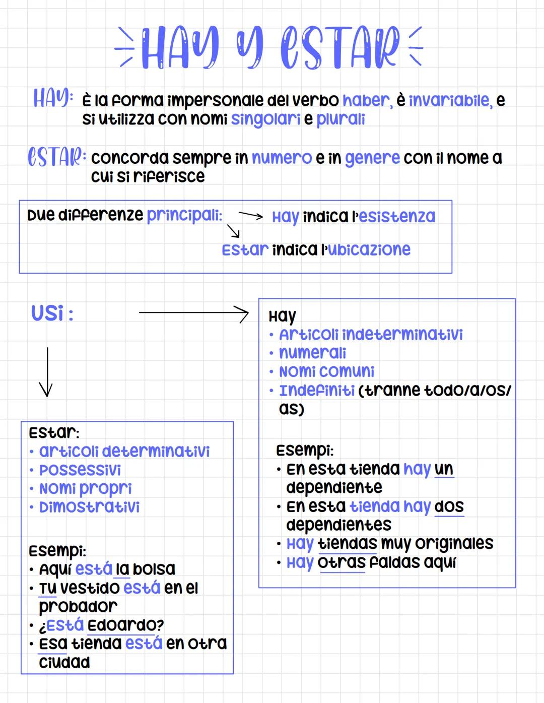 > HAY Y eSTARE
HAY: È la forma impersonale del verbo haber, è invariabile, e
Si utilizza con nomi singolari e plurali
eSTAR: concorda sempre