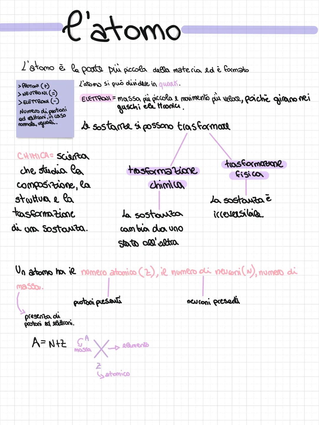 Scopri la Struttura dell'Atomo e le Particelle Subatomiche!