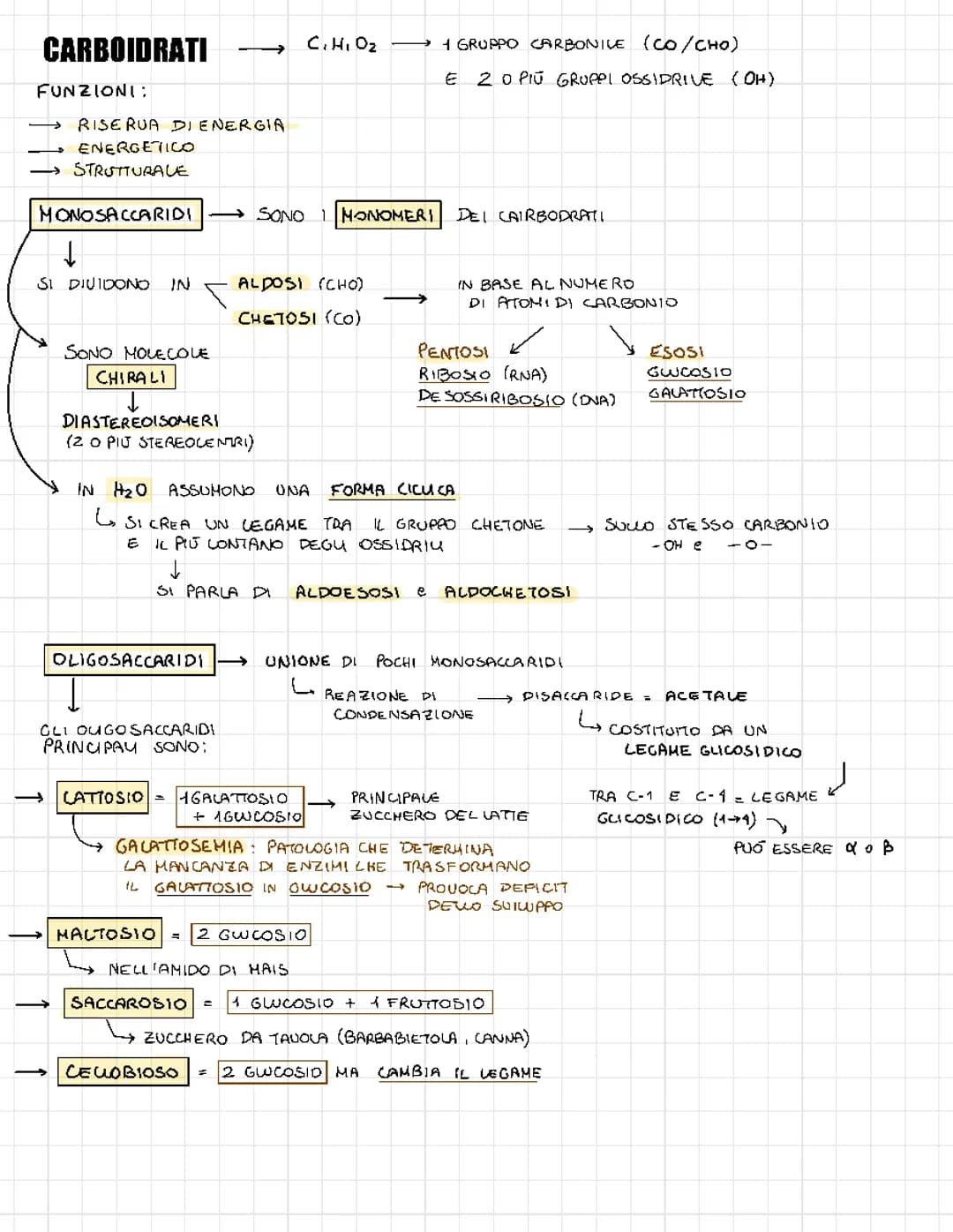 BIOMOLECOLE