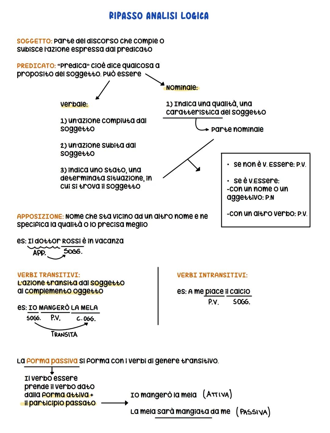 RIPASSO ANALISI LOGICA
SOGGETTO: Parte del discorso che compie o
subisce l'azione espressa dal predicato
PREDICATO: "Predica" cioè dice qual