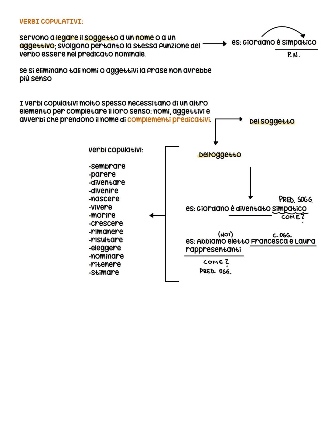 RIPASSO ANALISI LOGICA
SOGGETTO: Parte del discorso che compie o
subisce l'azione espressa dal predicato
PREDICATO: "Predica" cioè dice qual