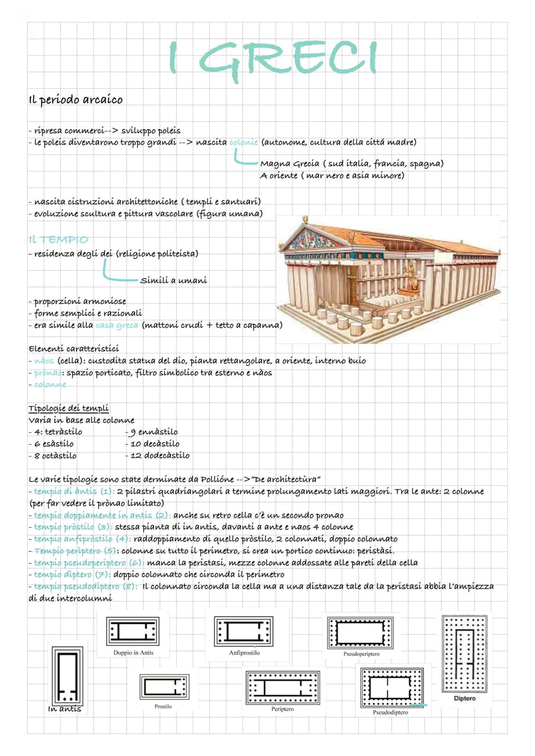Il periodo arcaico
- ripresa commerci--> sviluppo poleis
- le poleis diventarono troppo grandi --> nascita colonie (autonome, cultura della 