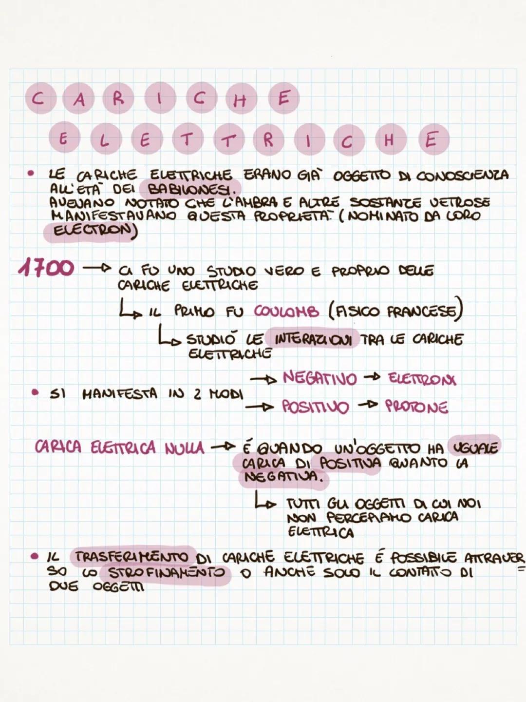 Ripasso di Fisica per la Maturità 2024: Programma Liceo Scientifico con PDF e Elettromagnetismo Facile