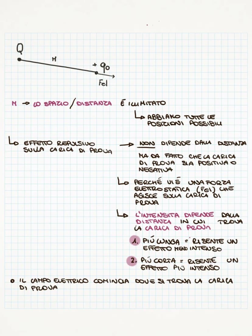 с
A R
E
с H
LE
T
Тсн
• LE CARICHE ELETTRICHE ERANO GIÀ OGGETTO DI CONOSCIENZA
ALL'ETA DEI BABILONESI.
AVEVANO NOTATO CHE C'AMBRA E ALTRE SOS