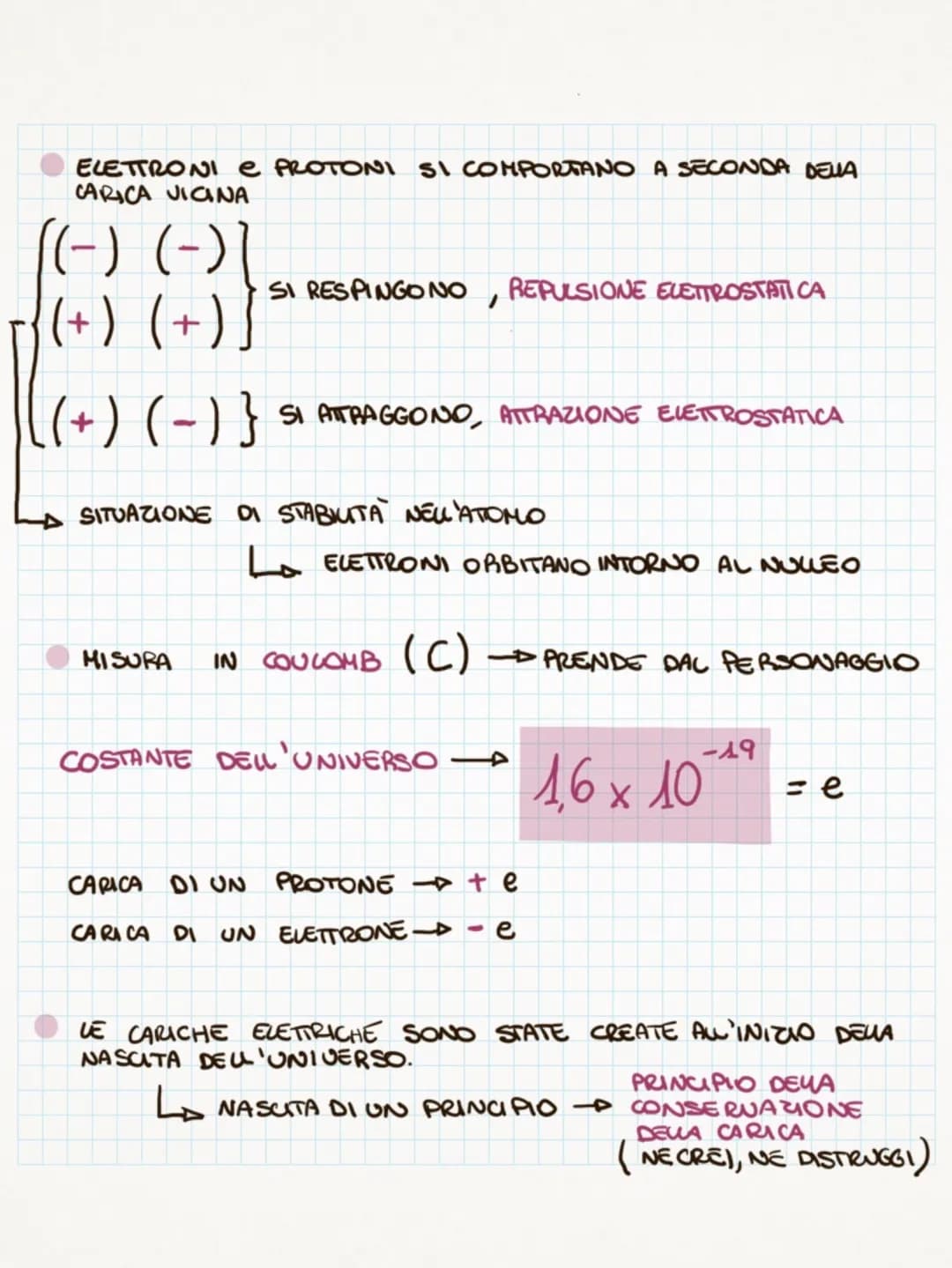 с
A R
E
с H
LE
T
Тсн
• LE CARICHE ELETTRICHE ERANO GIÀ OGGETTO DI CONOSCIENZA
ALL'ETA DEI BABILONESI.
AVEVANO NOTATO CHE C'AMBRA E ALTRE SOS