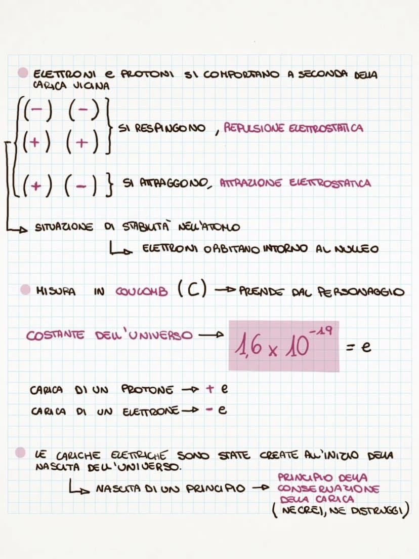 с
A R
E
с H
LE
T
Тсн
• LE CARICHE ELETTRICHE ERANO GIÀ OGGETTO DI CONOSCIENZA
ALL'ETA DEI BABILONESI.
AVEVANO NOTATO CHE C'AMBRA E ALTRE SOS