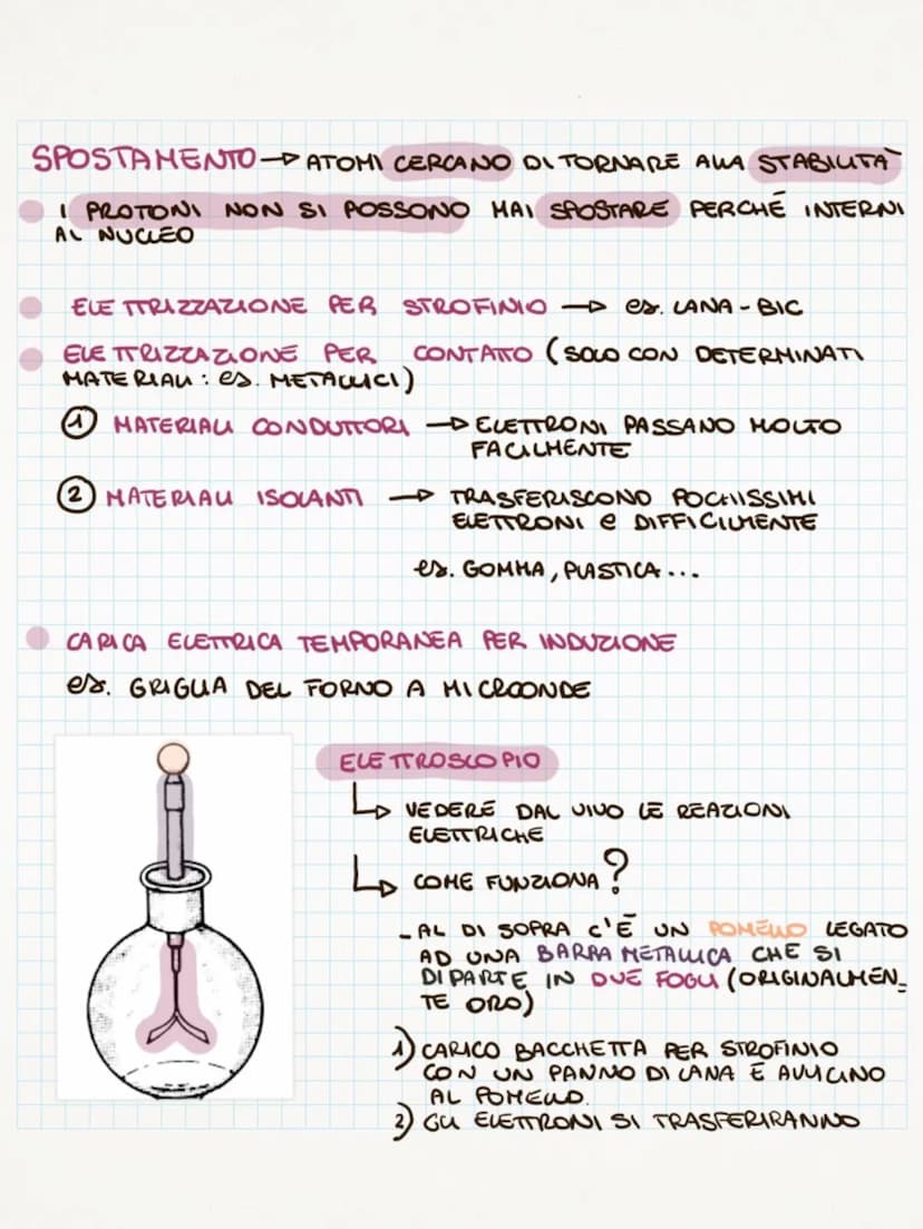 с
A R
E
с H
LE
T
Тсн
• LE CARICHE ELETTRICHE ERANO GIÀ OGGETTO DI CONOSCIENZA
ALL'ETA DEI BABILONESI.
AVEVANO NOTATO CHE C'AMBRA E ALTRE SOS