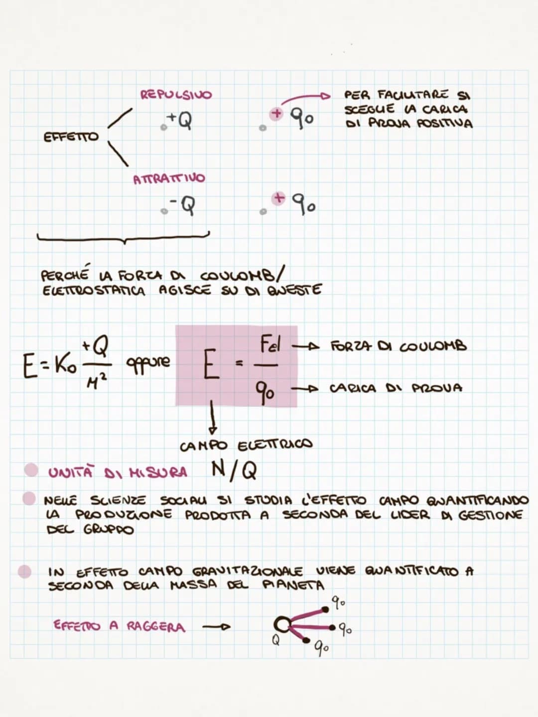 с
A R
E
с H
LE
T
Тсн
• LE CARICHE ELETTRICHE ERANO GIÀ OGGETTO DI CONOSCIENZA
ALL'ETA DEI BABILONESI.
AVEVANO NOTATO CHE C'AMBRA E ALTRE SOS