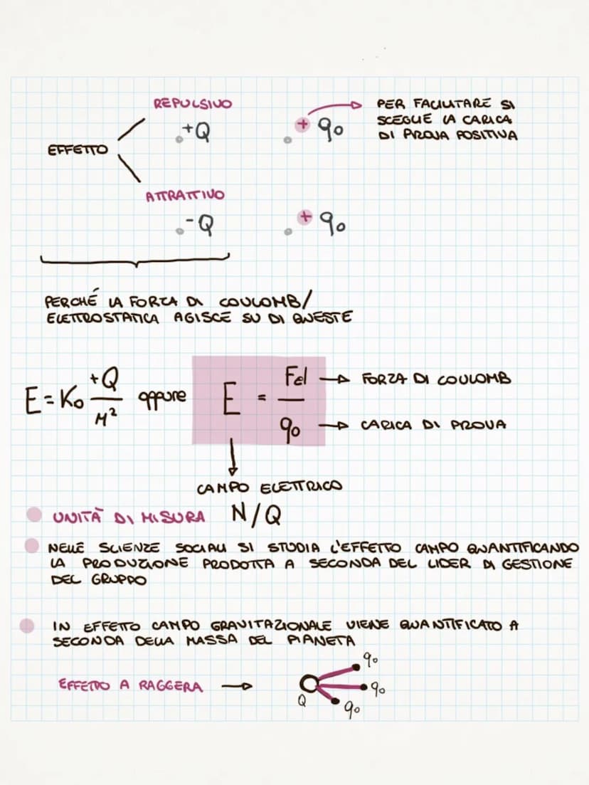 с
A R
E
с H
LE
T
Тсн
• LE CARICHE ELETTRICHE ERANO GIÀ OGGETTO DI CONOSCIENZA
ALL'ETA DEI BABILONESI.
AVEVANO NOTATO CHE C'AMBRA E ALTRE SOS