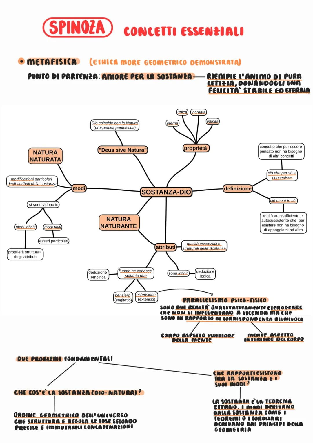FILOSOFIA
CARTESIO CONCETTI ESSENZIALI
SPECULATIVA —DISTINGUERE IL VERO DAL FALSO
PRATICA-TRARRE DEI VANTAGGI CONCRETI
EVIDENZA
NECESSITA' D