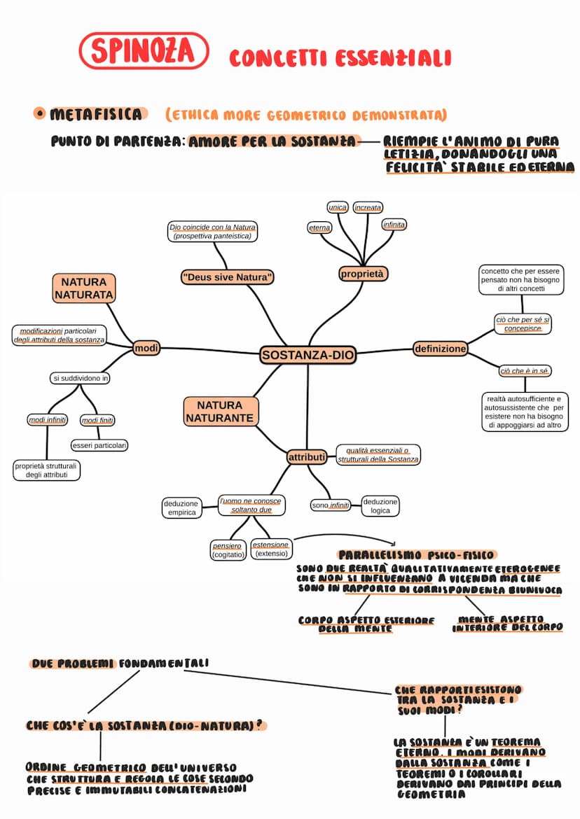 FILOSOFIA
CARTESIO CONCETTI ESSENZIALI
SPECULATIVA —DISTINGUERE IL VERO DAL FALSO
PRATICA-TRARRE DEI VANTAGGI CONCRETI
EVIDENZA
NECESSITA' D