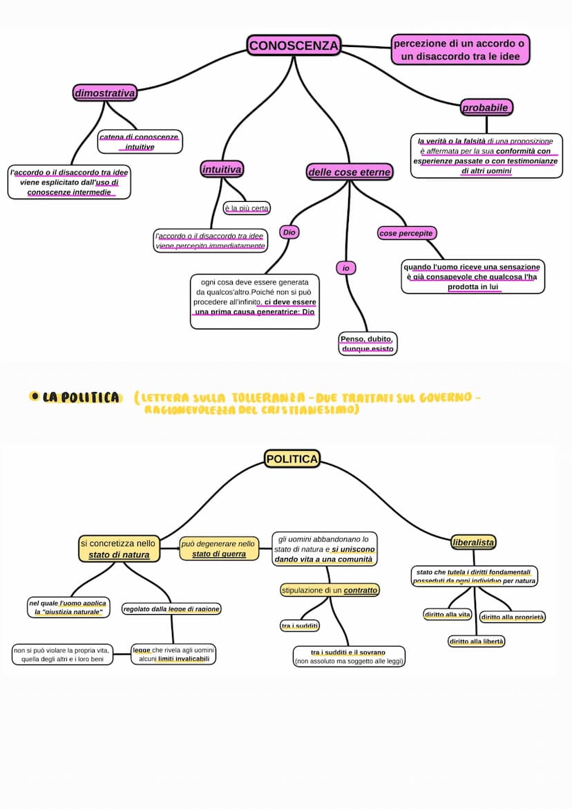 FILOSOFIA
CARTESIO CONCETTI ESSENZIALI
SPECULATIVA —DISTINGUERE IL VERO DAL FALSO
PRATICA-TRARRE DEI VANTAGGI CONCRETI
EVIDENZA
NECESSITA' D