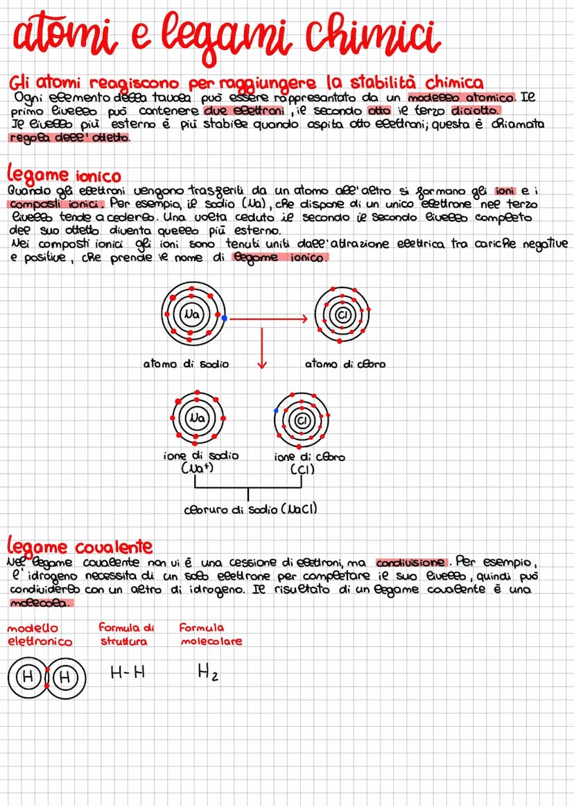 Gli elementi chimici della
materia
(a materia è tutto ciò che occupa uno spazio e ha una massa, (a materia esiste
in tre stati di aggrecatio