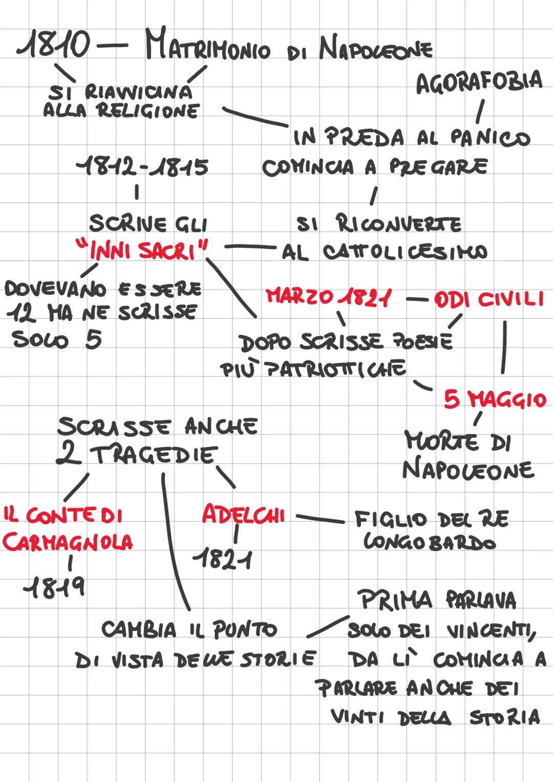 Alessaudro Шаиколи
(1785-1873)
MANZONI E STATO UNA FIGURA MOLTO IMPORTANTE
PER LA LETTERATURA ITALIANA
IL SUO E STATO IL
PRIMO ROMANZO STORI
