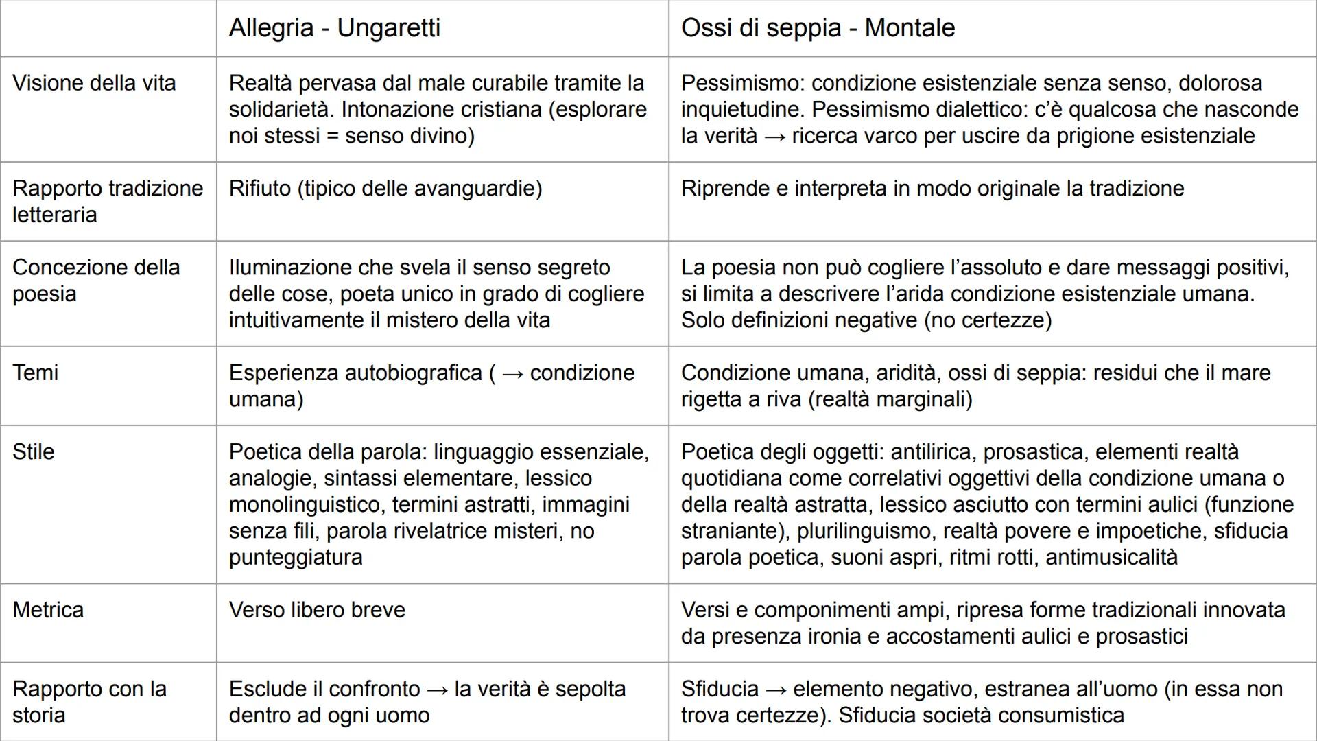 ITALIANO Positivismo
Corrente filosofica, fondata da Auguste Comte, che esalta la conoscenza scientifica e
l'osservazione sperimentale. L'uo