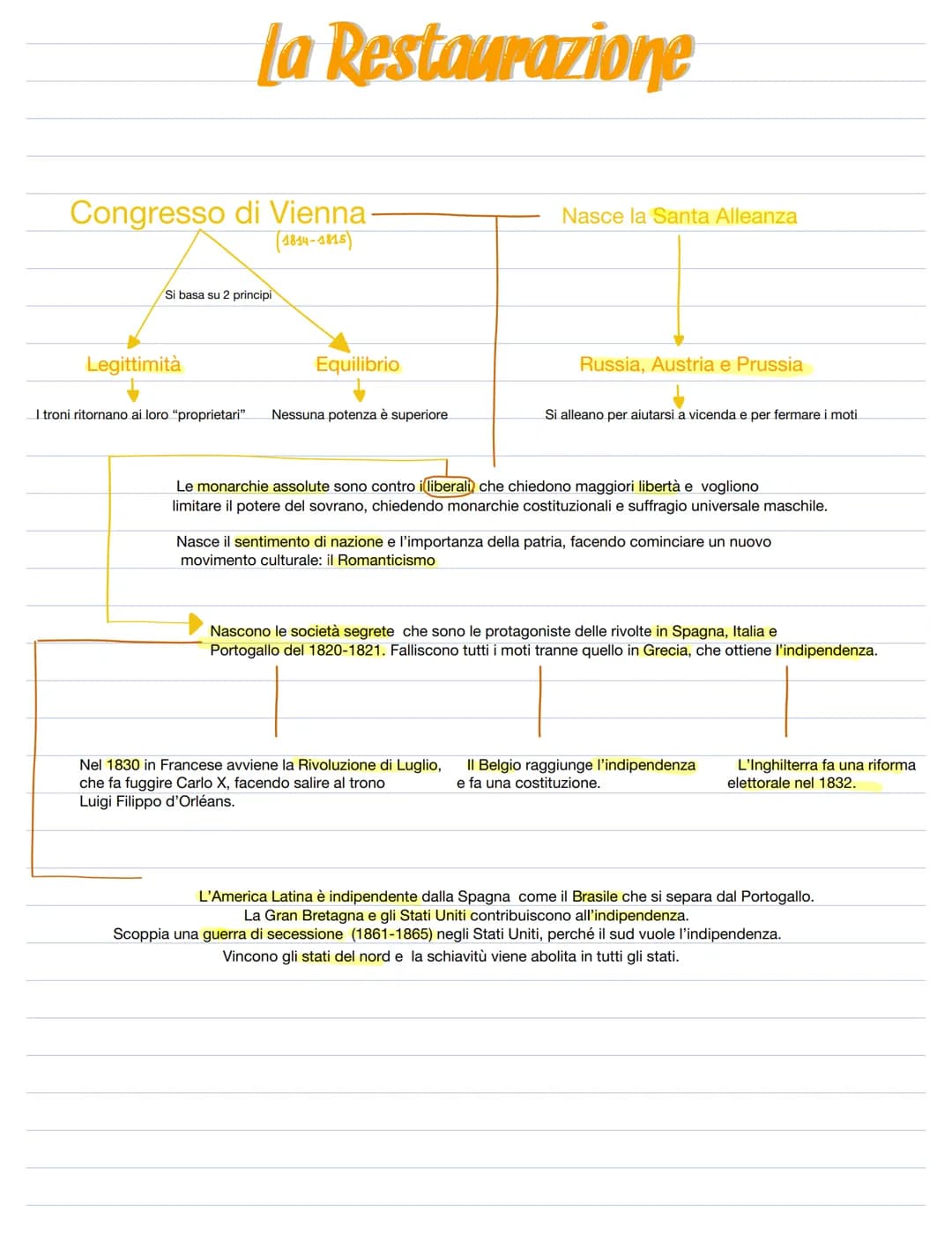 La Restaurazione
Congresso di Vienna.
(1814-1815)
Si basa su 2 principi
Legittimità
Equilibrio
I troni ritornano ai loro "proprietari" Nessu
