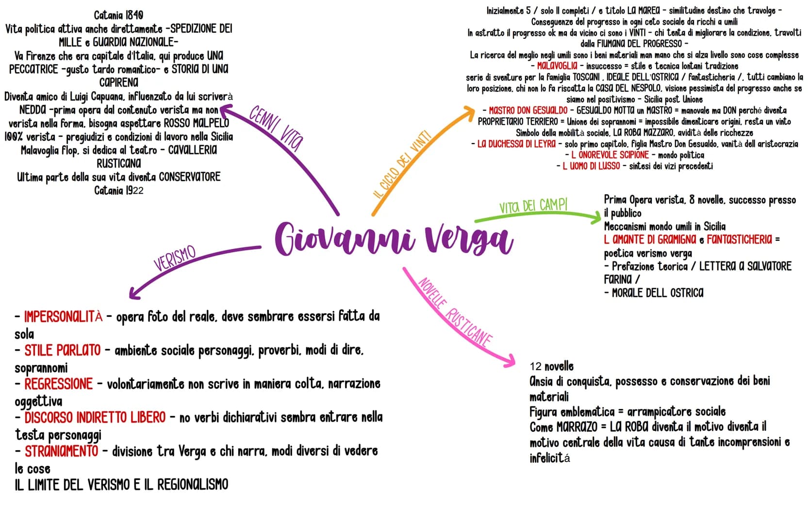 TENDENZE LETTERARIE DEL SECONDO '800
TERZO ROMANTICISMO esagerazione del romanticismo
LETTERATURA DI MEMORIA → si parla dell'unità d'Italia 