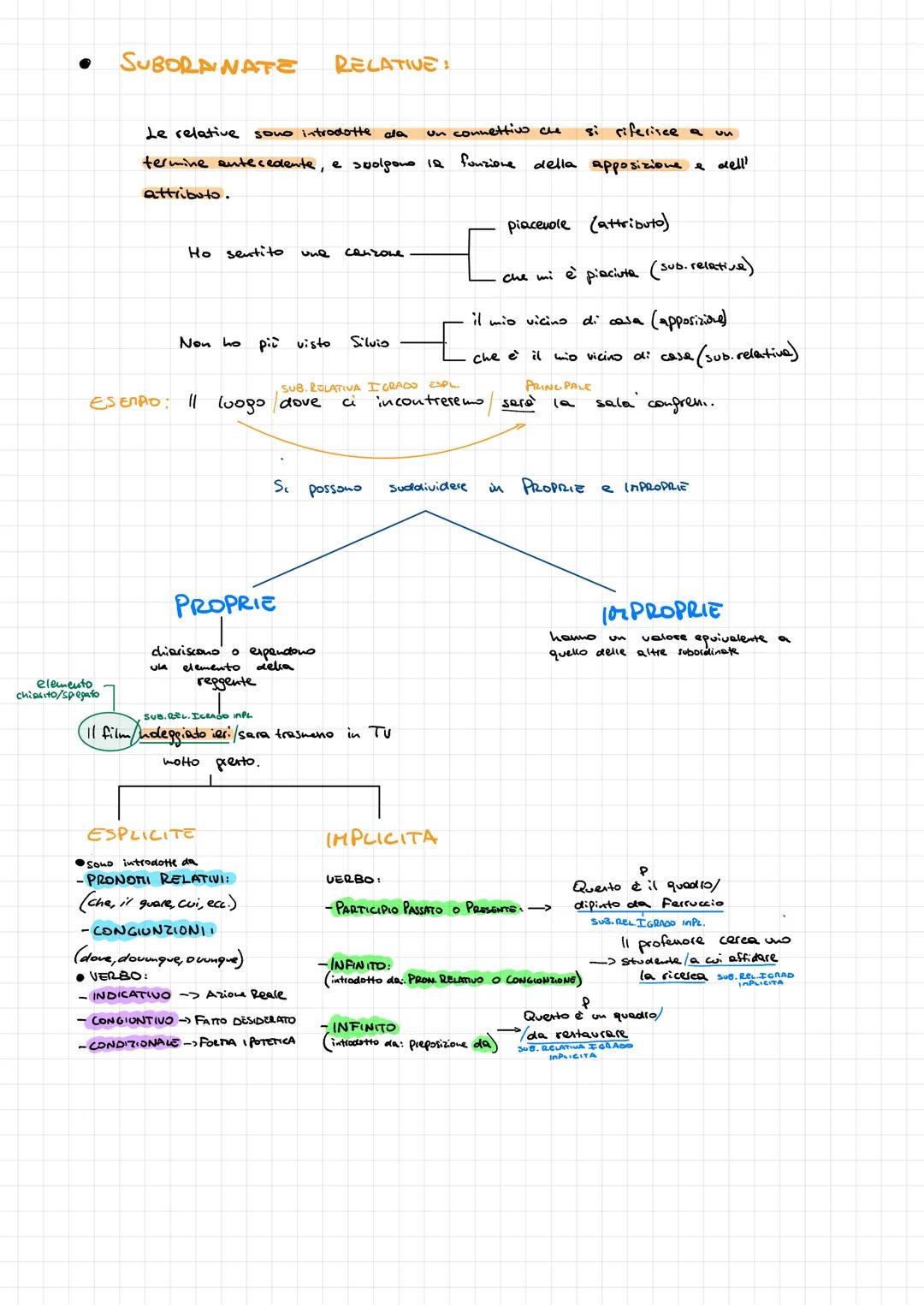 # CLASSIFICAZIONE SUBORDINATE

• SUBORDINATE SOGGETTIVE -> suolgono la funzione di
 SOGGETTO della frase reggente
ESEMPIO E' necenario la tu
