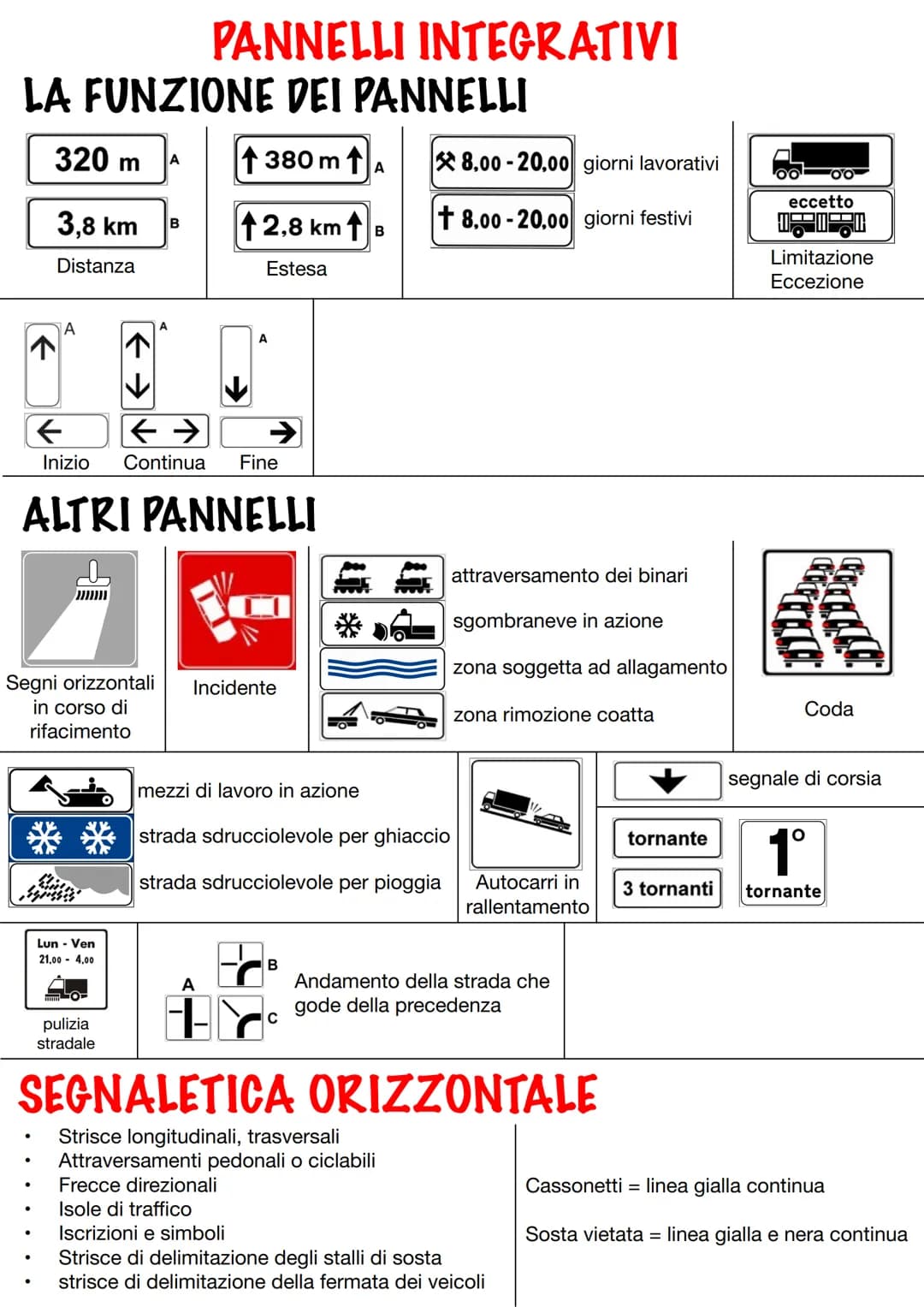 SEGNALI STRADALI DI PERICOLO
1380 m tratto lungo 380m
250 m
Forte vento
laterale
tra 250m iniziano curve
Altri pericoli
A
Pericolo di
incend