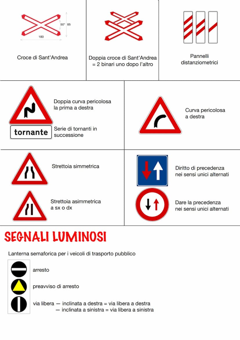 SEGNALI STRADALI DI PERICOLO
1380 m tratto lungo 380m
250 m
Forte vento
laterale
tra 250m iniziano curve
Altri pericoli
A
Pericolo di
incend
