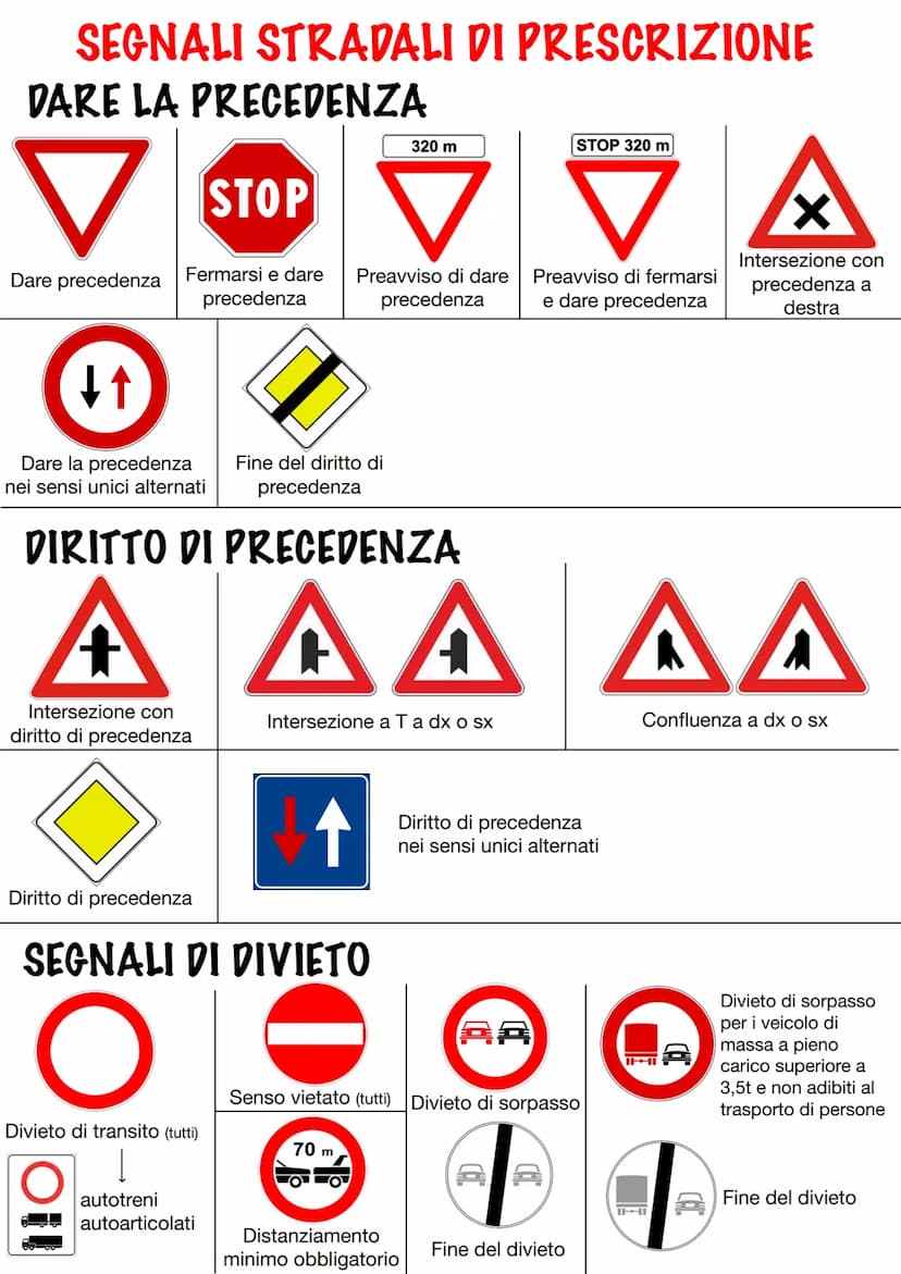 SEGNALI STRADALI DI PERICOLO
1380 m tratto lungo 380m
250 m
Forte vento
laterale
tra 250m iniziano curve
Altri pericoli
A
Pericolo di
incend