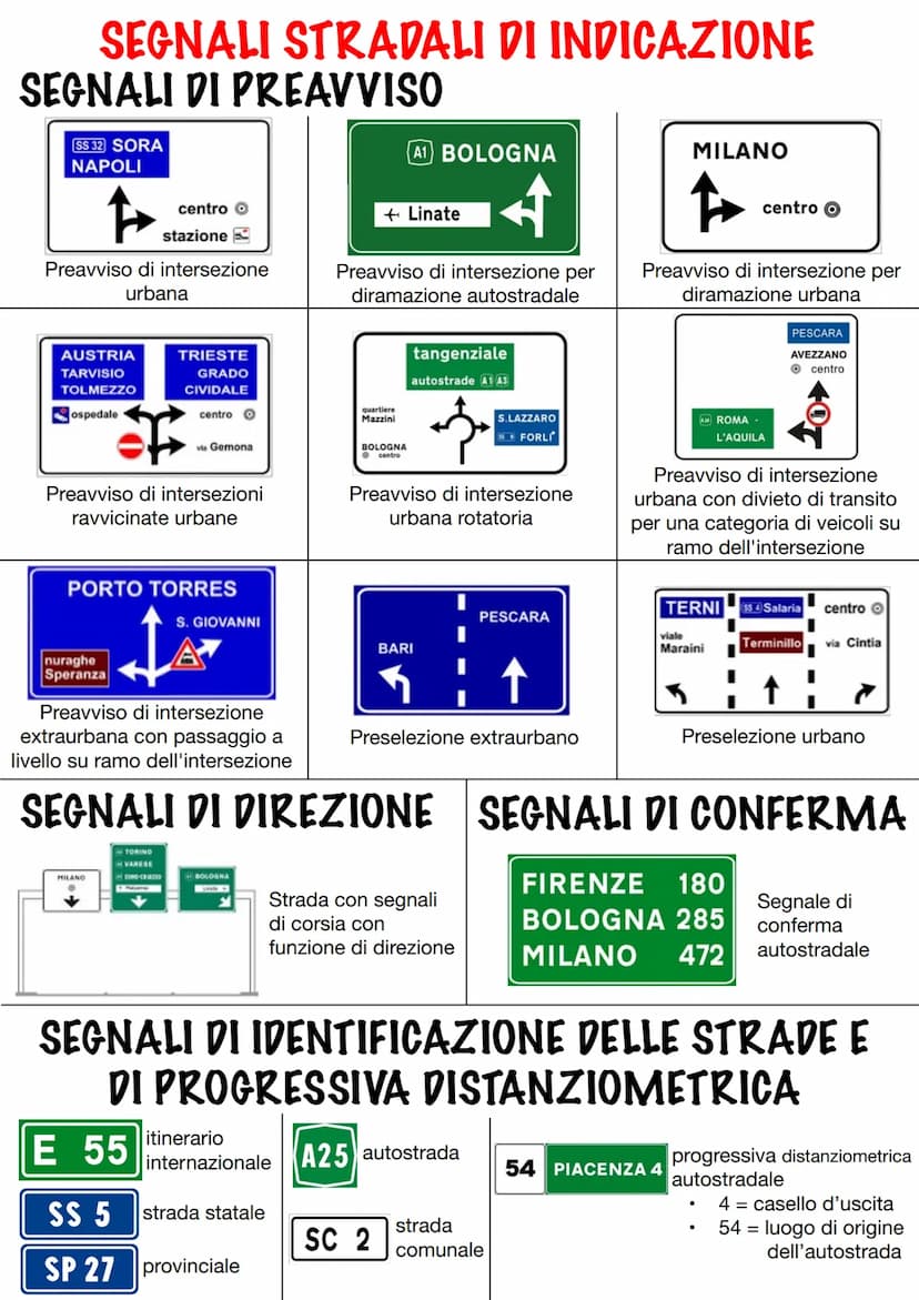 SEGNALI STRADALI DI PERICOLO
1380 m tratto lungo 380m
250 m
Forte vento
laterale
tra 250m iniziano curve
Altri pericoli
A
Pericolo di
incend