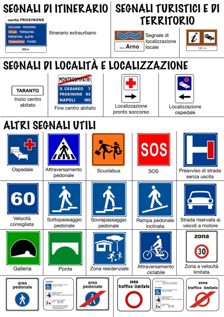 tabella dei segnali stradali e dei significati
