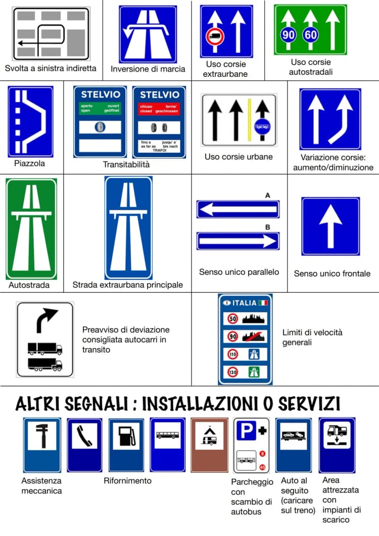 tabella dei segnali stradali e dei significati