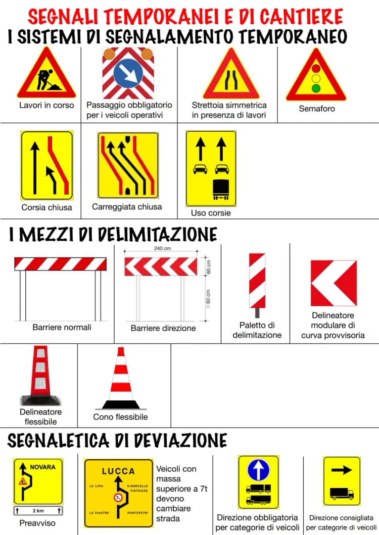 tabella dei segnali stradali e dei significati