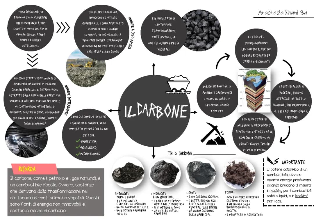 Scopri le Miniere di Carbone e la Lignite: Un Viaggio nel Mondo Sottoterra e a Cielo Aperto